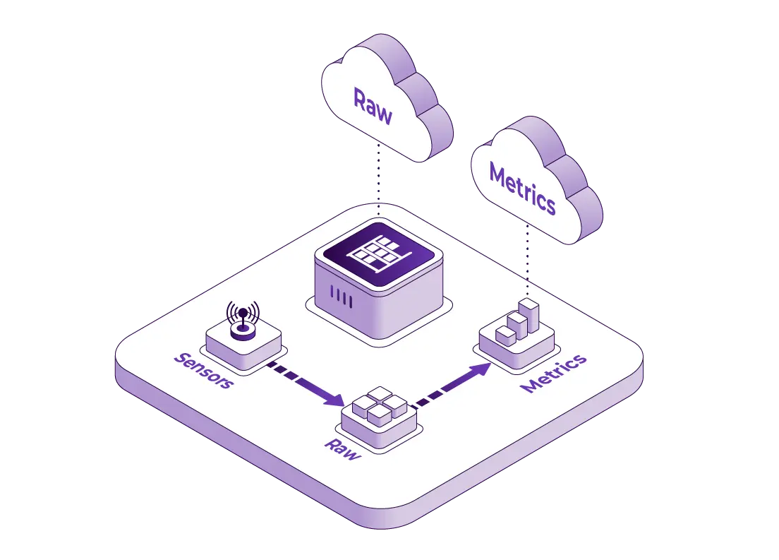 Store Both Raw and Pre-Processed Metrics