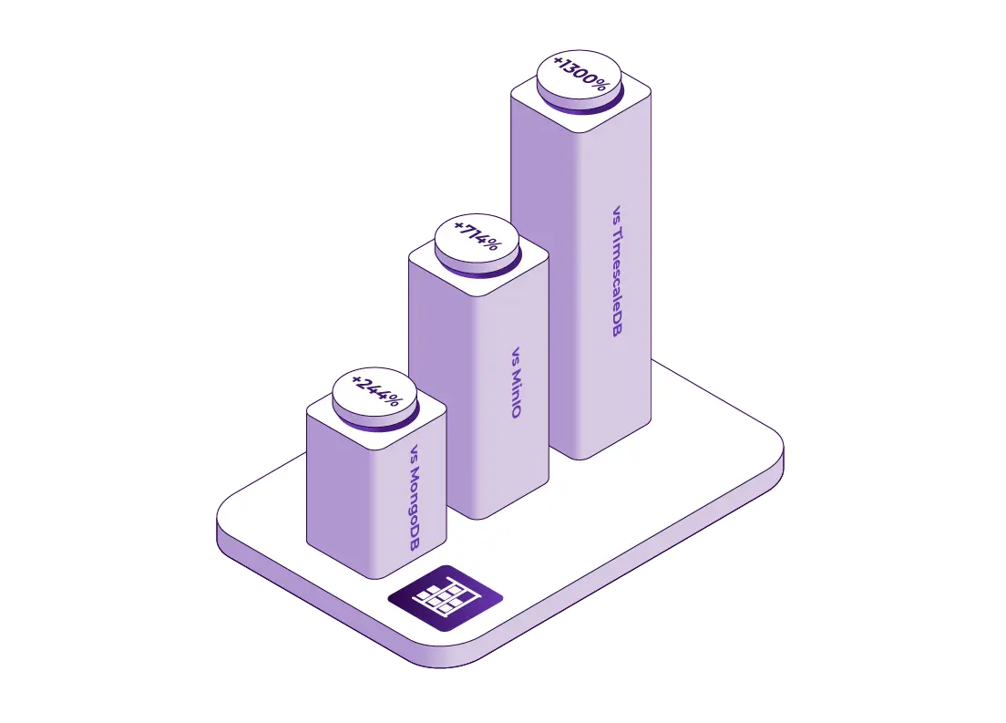Get the Fastest Time Series Object Store on the Market